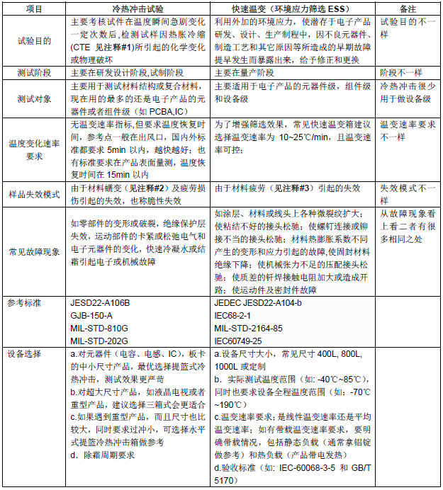 恒溫恒濕試驗箱 恒溫恒濕試驗箱