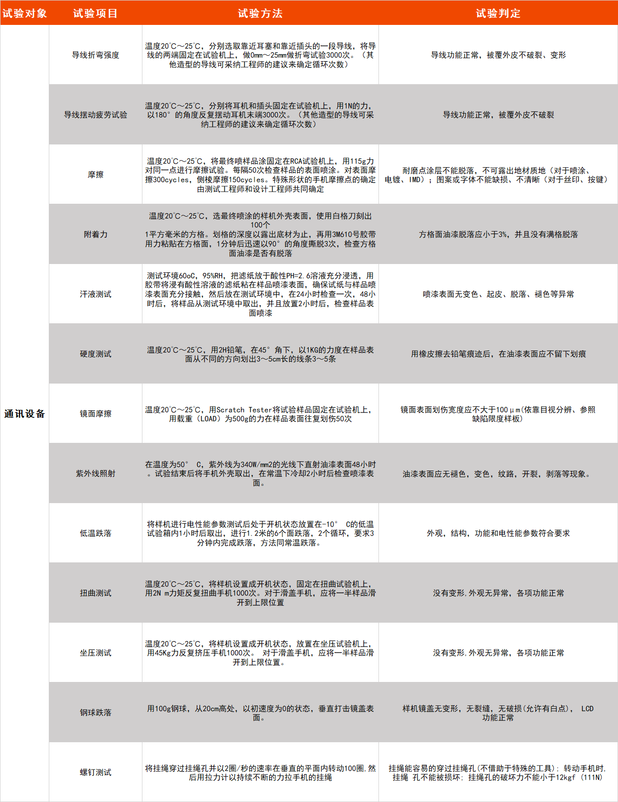 恒溫恒濕試驗箱 恒溫恒濕試驗箱