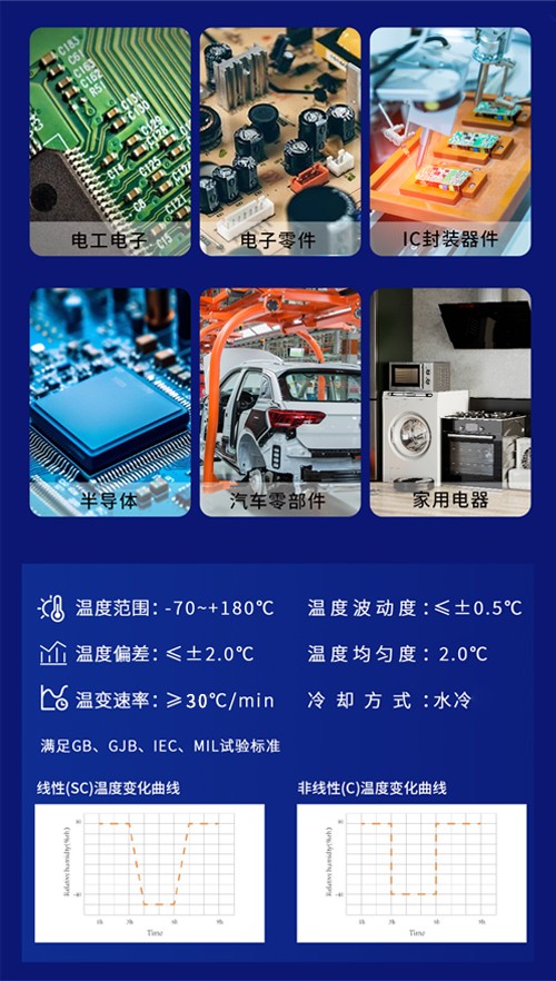 恒溫恒濕試驗(yàn)箱 恒溫恒濕試驗(yàn)箱